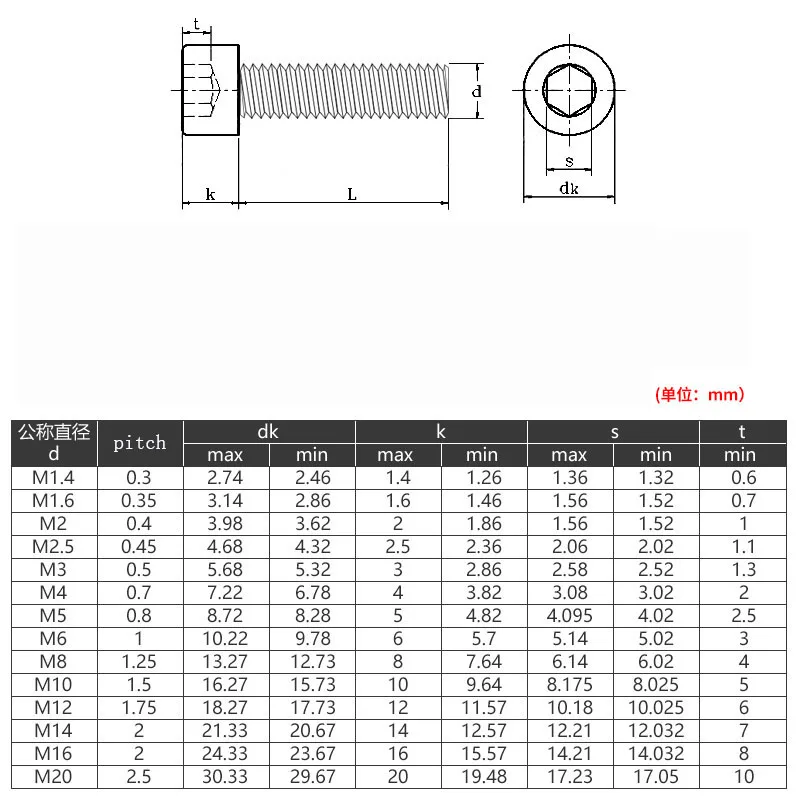 M5 x 0.8 / 5mm 304 Stainless Steel SOCKET HEAD Caps Screws Allen Hex Socket Cap Head DIN 912 A2 70 | Обустройство дома