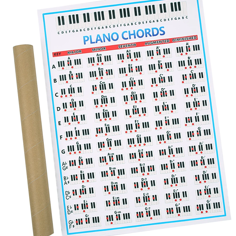 88 клавишная схема для начинающих фортепиано большая диаграмма фортепианных