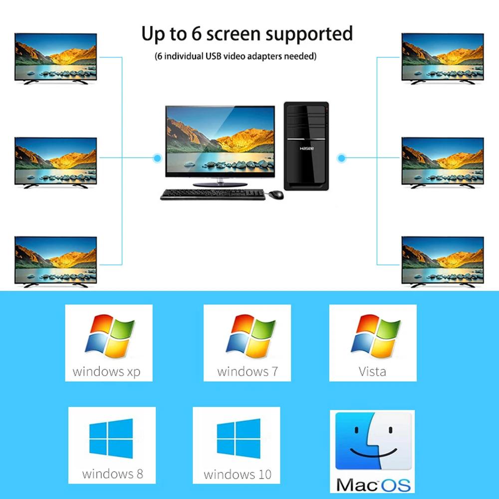 1080P USB 3,0 в HDMI конвертер USB 3,0 в HDMI DVI VGA видеоадаптер для windows 10/8/macbook air pro