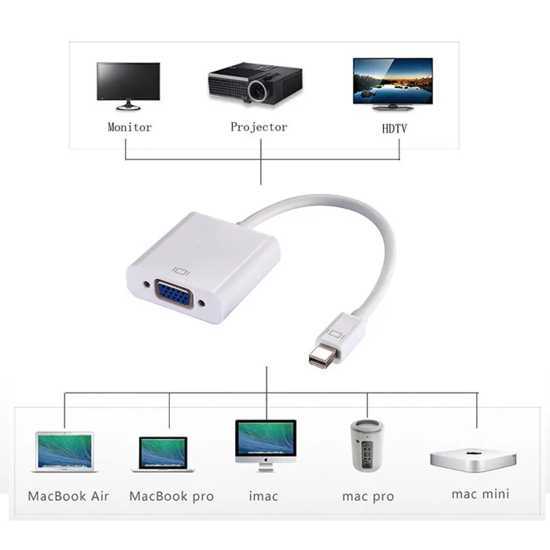 Для компьютера HDTV монитор проектор ЖК экран мини DisplayPort к VGA конвертер кабель