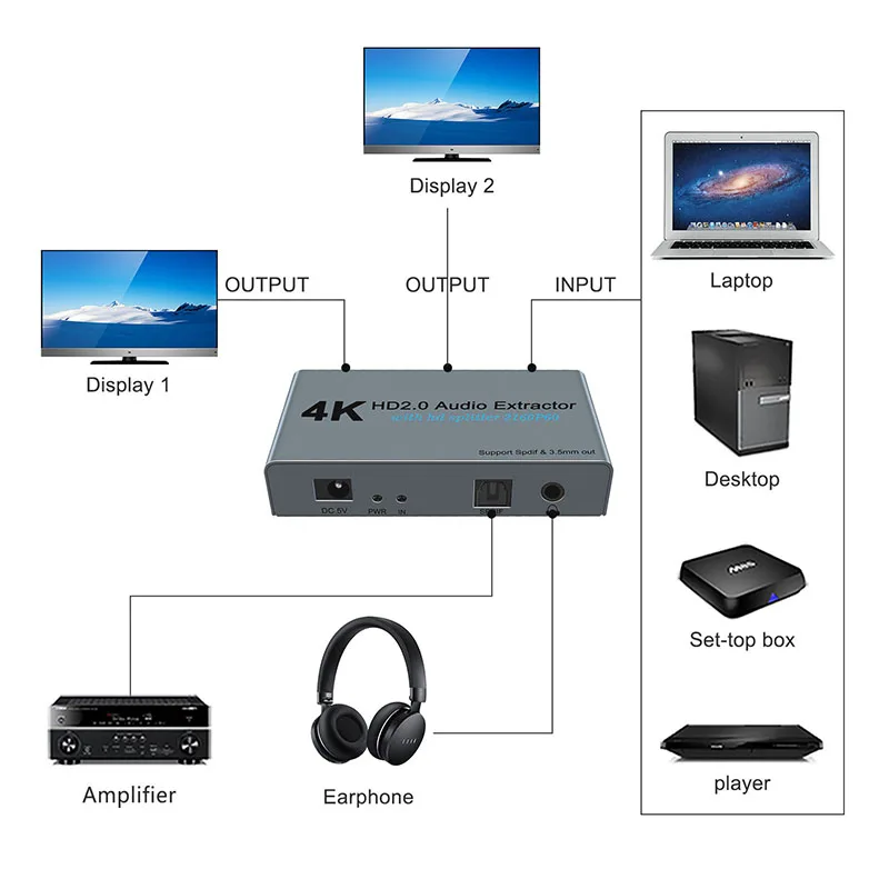 

4K HD Audio Extractor With HD Splitter HDMI2.0 .