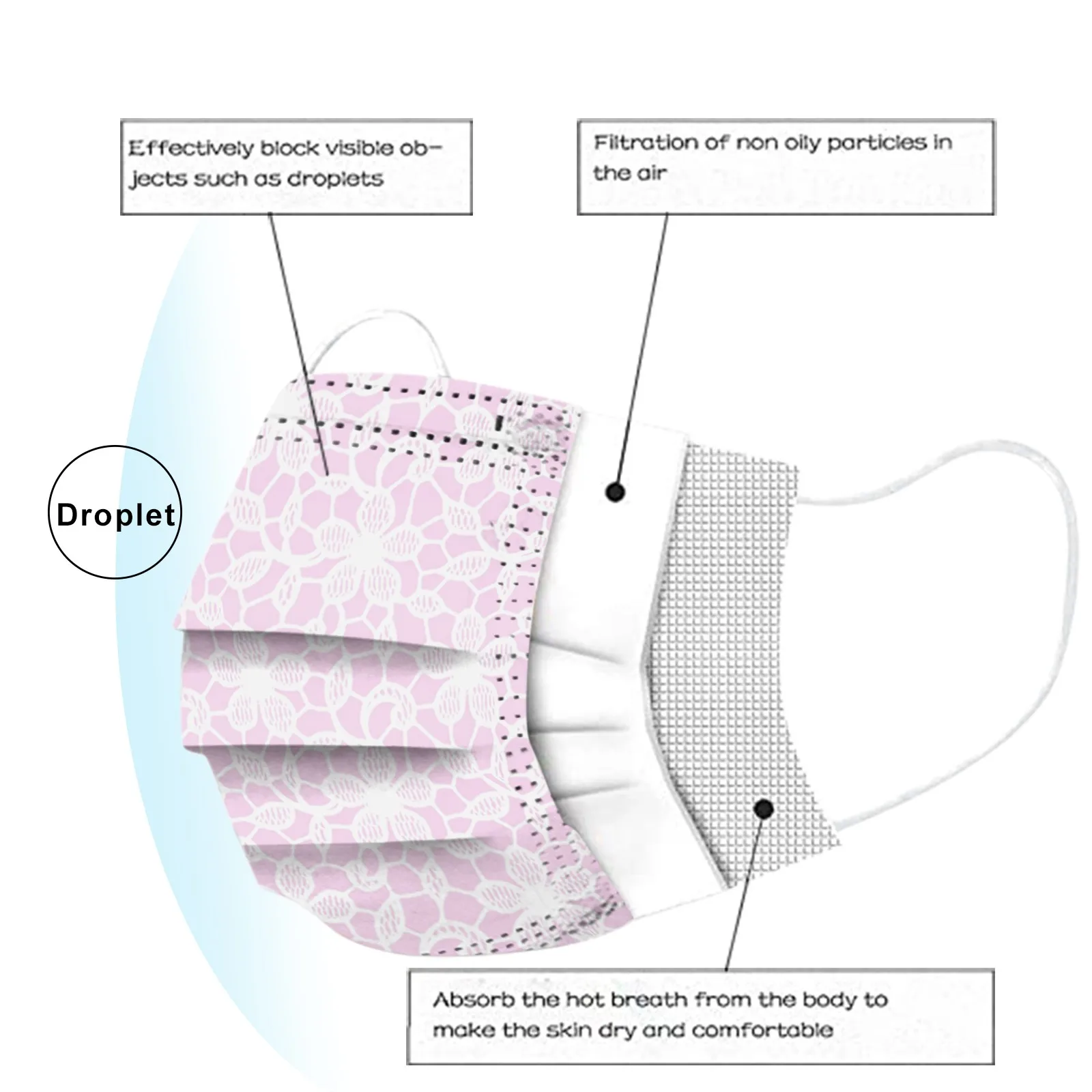 

10pcs Mascarillas Floral Print Muffle Masks Disposable Face Mask Industrial 3ply Earloop Adult Protective Mouth Masks Masque