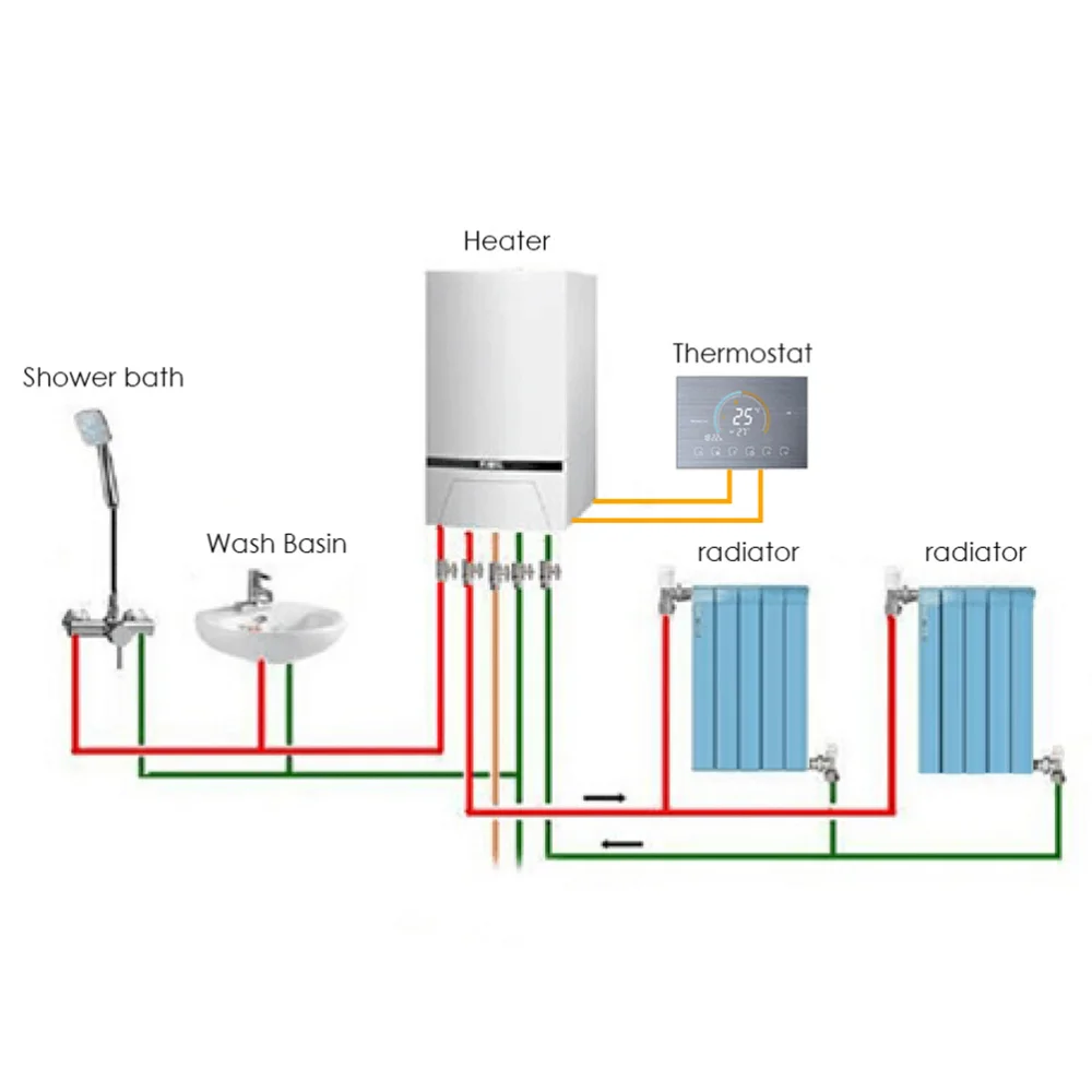 

1 Set Wi-Fi Thermostat Indoor Smart Temperature Controller Home Appliances