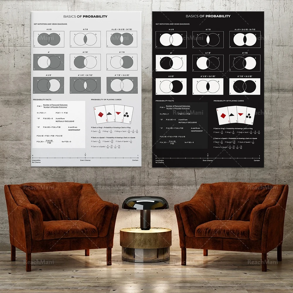 

Basic knowledge of probability posters for homeschool teachers, math prints for classroom decoration, college math posters, educ