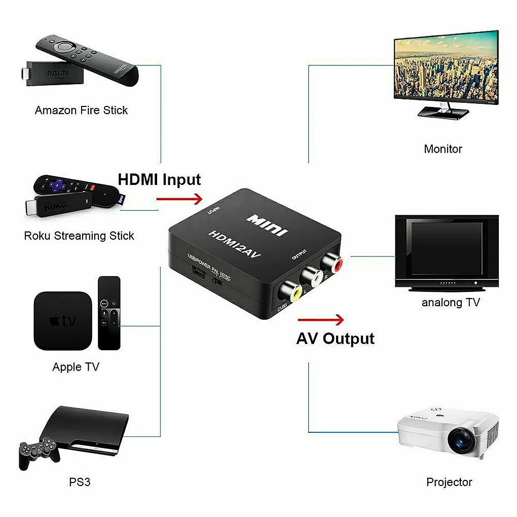 HD видео конвертер в RCA AV адаптер кабель CVBS 3RCA 1080P композитный аудио | Электроника