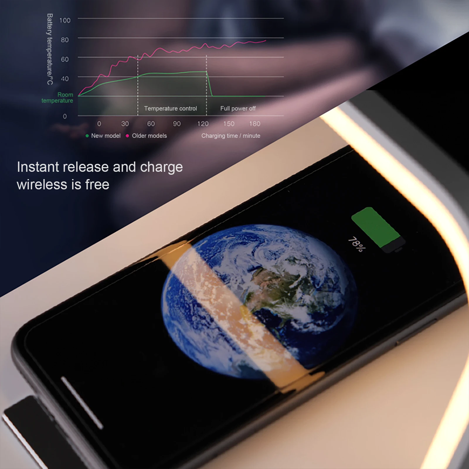 

Led Light with Wireless Charger For iPhone Samsung Huawei Smartphone Wireless Charger Table Lamp Wireless Charging Pad