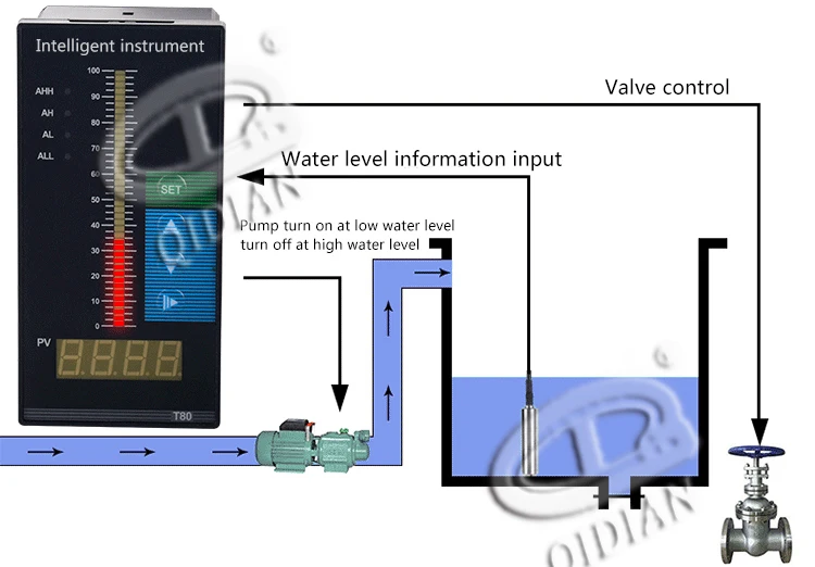 QDY30A 4-20mA diesel fuel oil tank level sensor hydrostatic submersible liquid water level transmitter