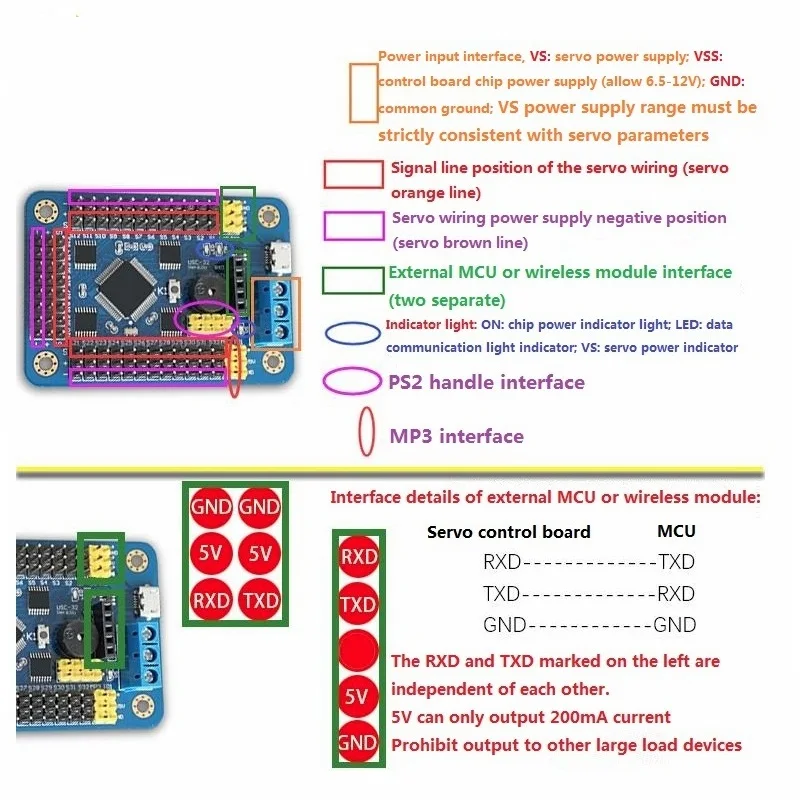 1 шт. 32 канала сервопривод плата управления роботом PS2 ручка приемника для робота