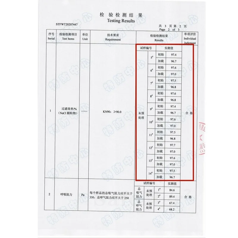 

Face Masks for Kids In Stock KN90 Foldable with Soft Ear-loop 4ply Protection Melt-blown Filters Panda Cartoon Fast Delivery