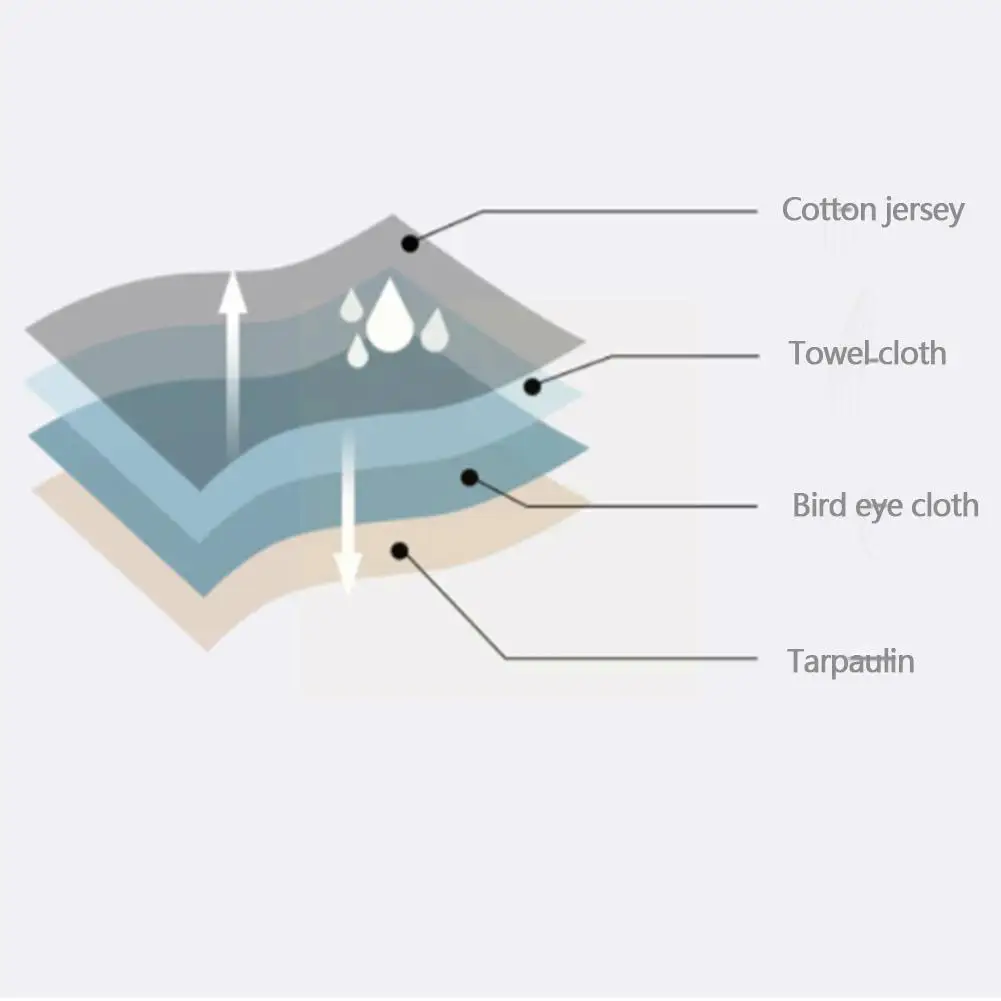 

Women Menstrual Panties Period Breathable Fast Absorbent Waist Size Leal Briefs Warm Color High Women's S-2XL Proof Black X6M0