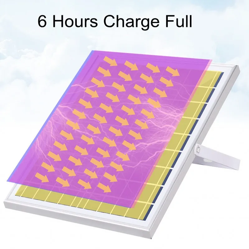 

4pcs 200W 180W 150W 120W Led Flood Light Solar Powered Street Lamp Waterproof Spotlight Security Lights Outdoor Lamp