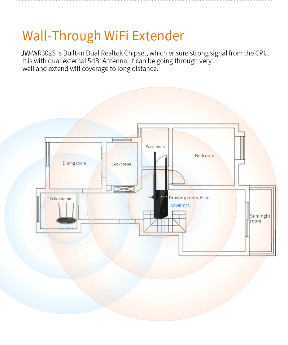 300M Wireless WiFi Repeater 10dbi Antenna Strong Signal Amplifier Router Range Extender Expand Booste | Компьютеры и офис