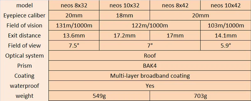 Бинокль Athlon Neos 8X32 с высокой четкостью, водонепроницаемая крыша с аргоном, Призма