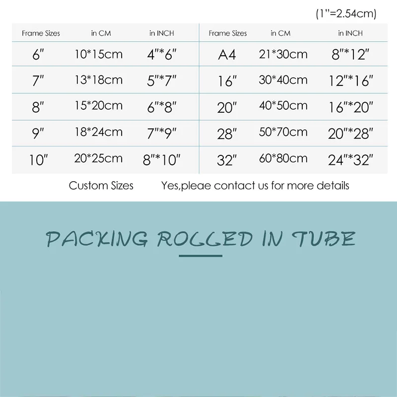 5 панелей индивидуальный постер персонализированный подарок художественный на