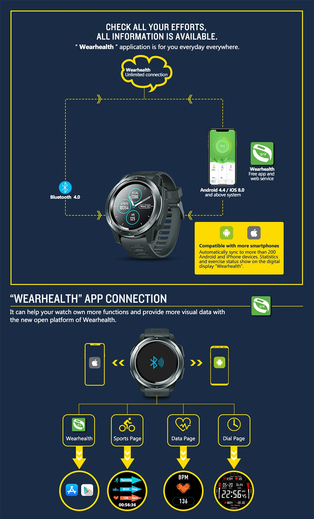 Zeblaze VIBE 5 IP67 водонепроницаемые Смарт-часы для женщин и мужчин Bluetooth спортивные умные часы монитор сердечного ритма во время сна 1,3 дюймов ips экран