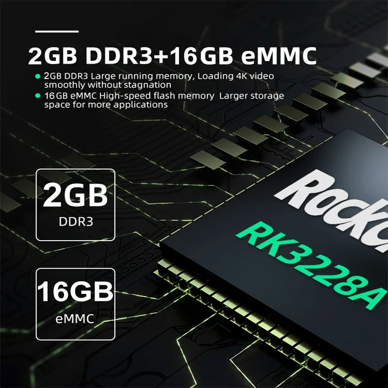 

M96 MINI Android Smart TV Box 9.0 RK3328A 2GB 16GB 5G Wifi Bluetooth Set Top Box