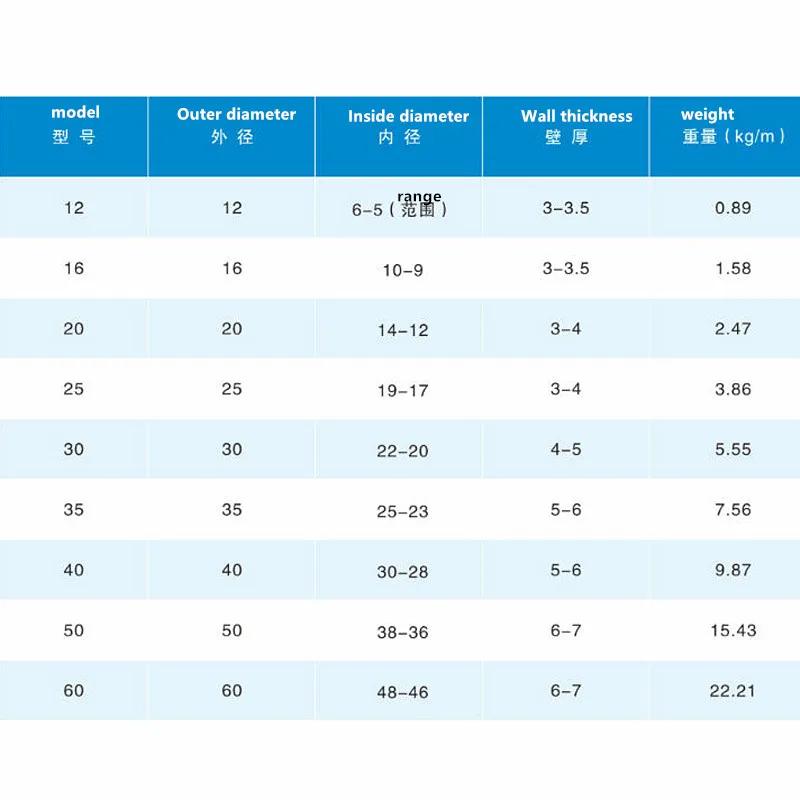 Подшипник стальной линейный полый оптический вал направляющая твердого вала