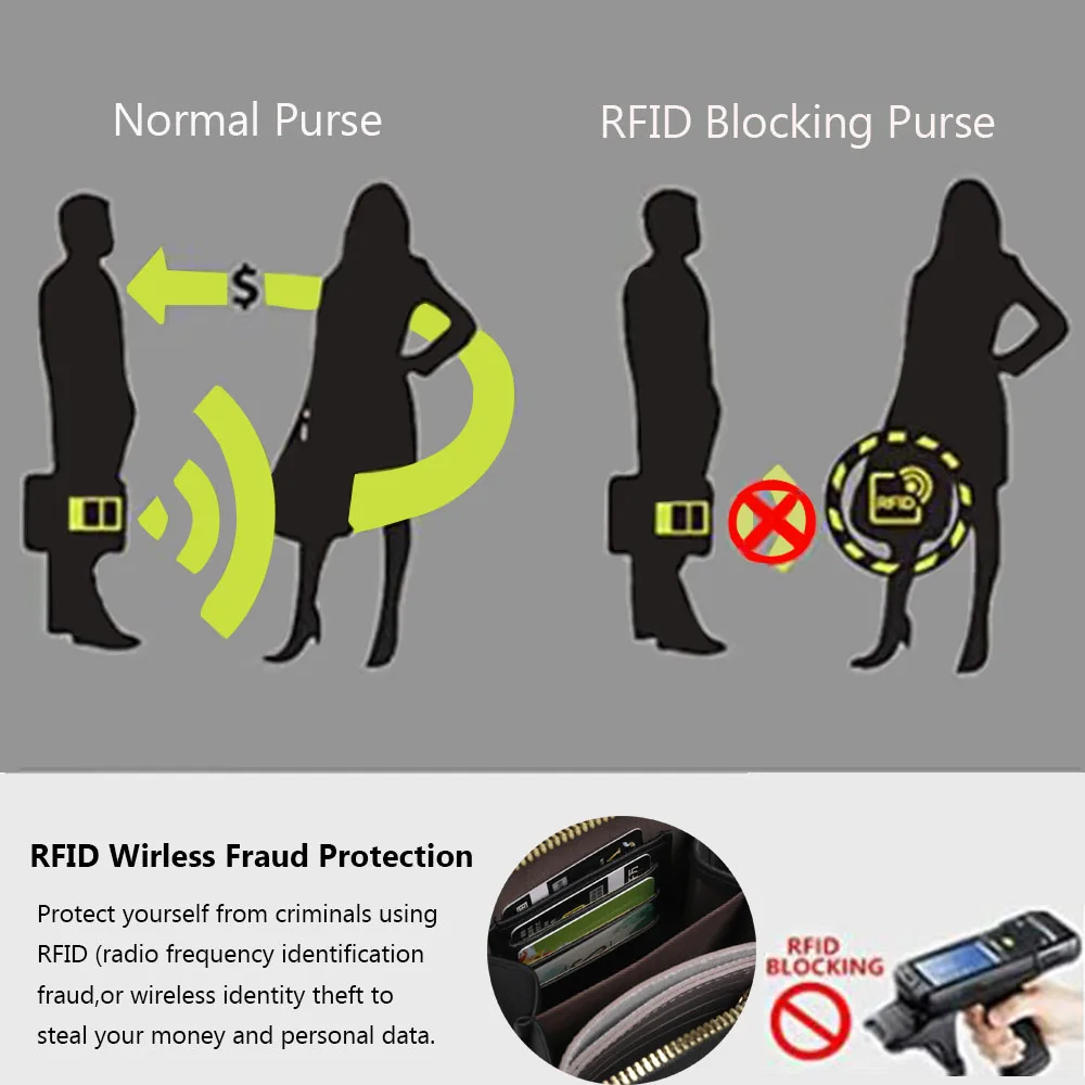 

Crossbody Cellphone Purse Women Touch Screen Bag RFID Blocking Wallet Handbag Shoulder Strap