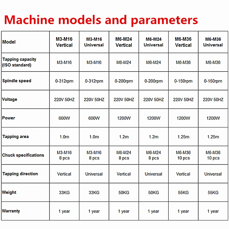

220V 600W 12000W M3- M36 Universal Vertical Type Electric Tapping Machine