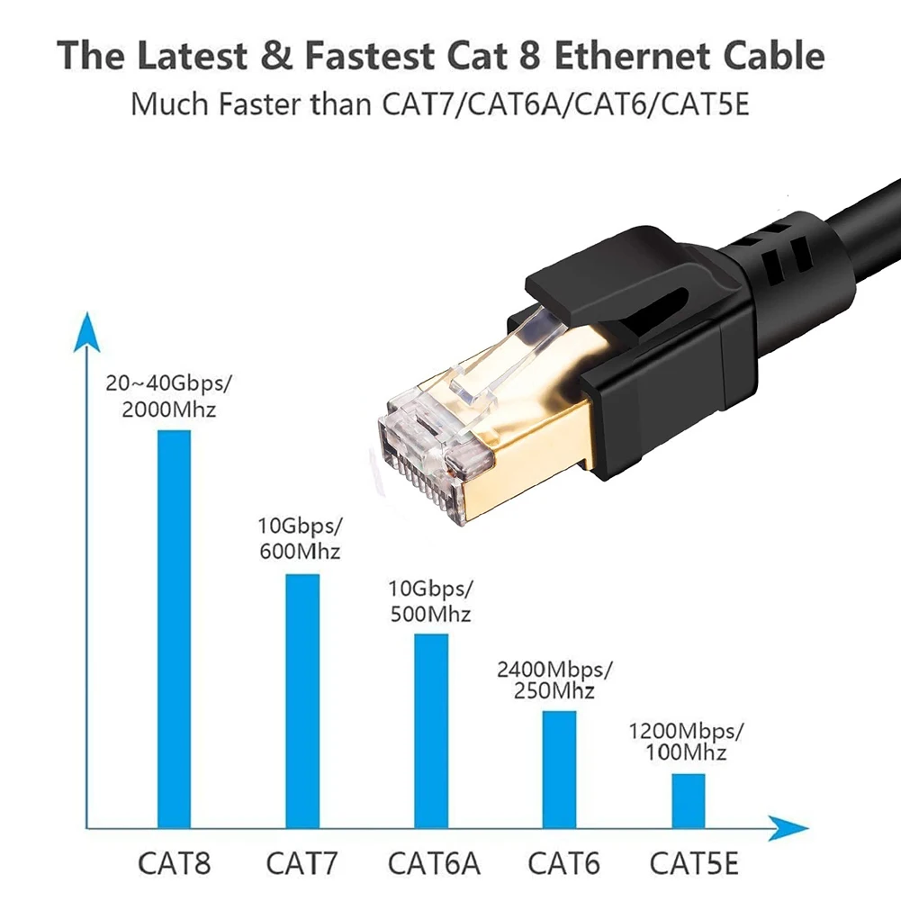 Ethernet Cable Adapter Connector 1 to 2 Port Coupler Extender Network Plug Accessories for Cat 6e 6 | Компьютеры и офис