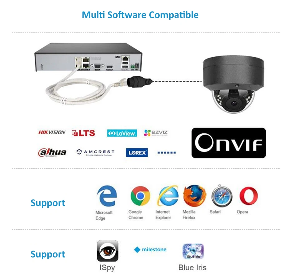 Anpviz(Hikvision совместимый) IPC-D250G-4X 5MP 4X зум POE ip-камера для дома/наружного видеонаблюдения ONVIF H.265