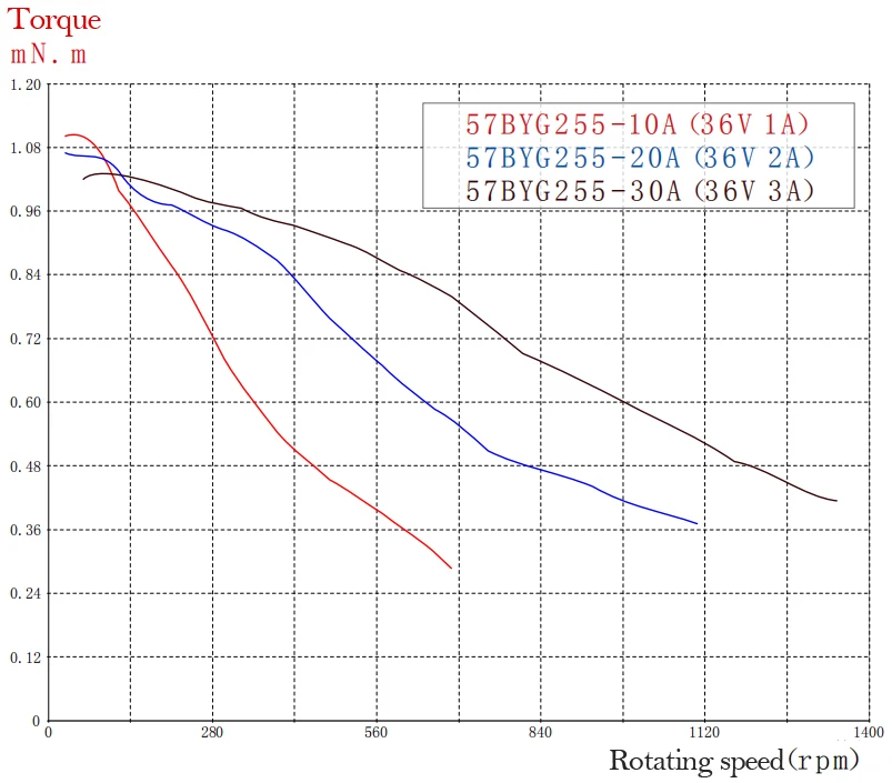 NEMA 23 57BYGH шаговый двигатель 1,8 градусов 4 провода 55 мм 2 фазы 1.0Nm 1.0A для ЧПУ 3d принтер Экструдер