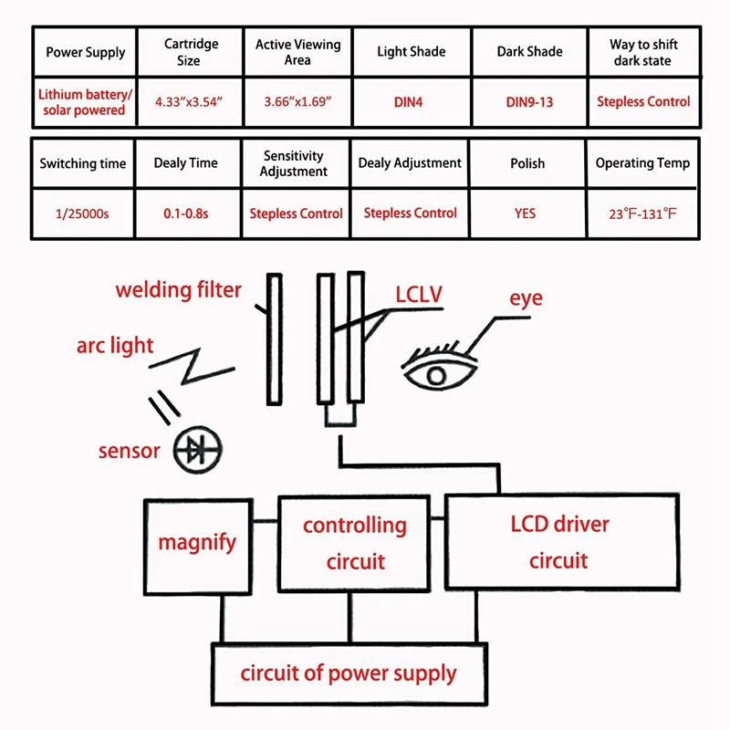

4/9-13 Mig Tig Arc ( )
