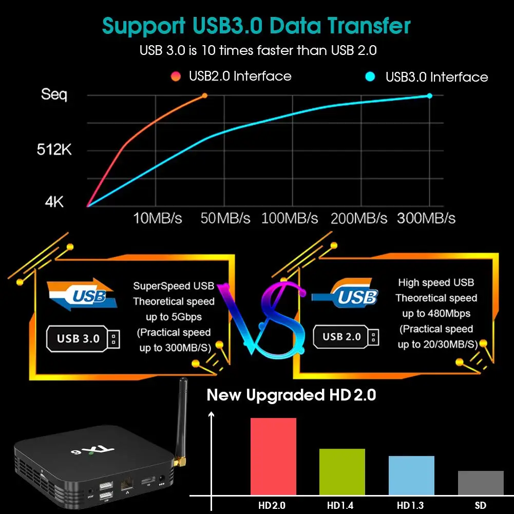 Смарт ТВ коробка Allwinner H6 4 ядра Android 9 0 2 г 16г 32г 64Г USB3.0 4g/Wi Fi 5 ГГц двухъядерный