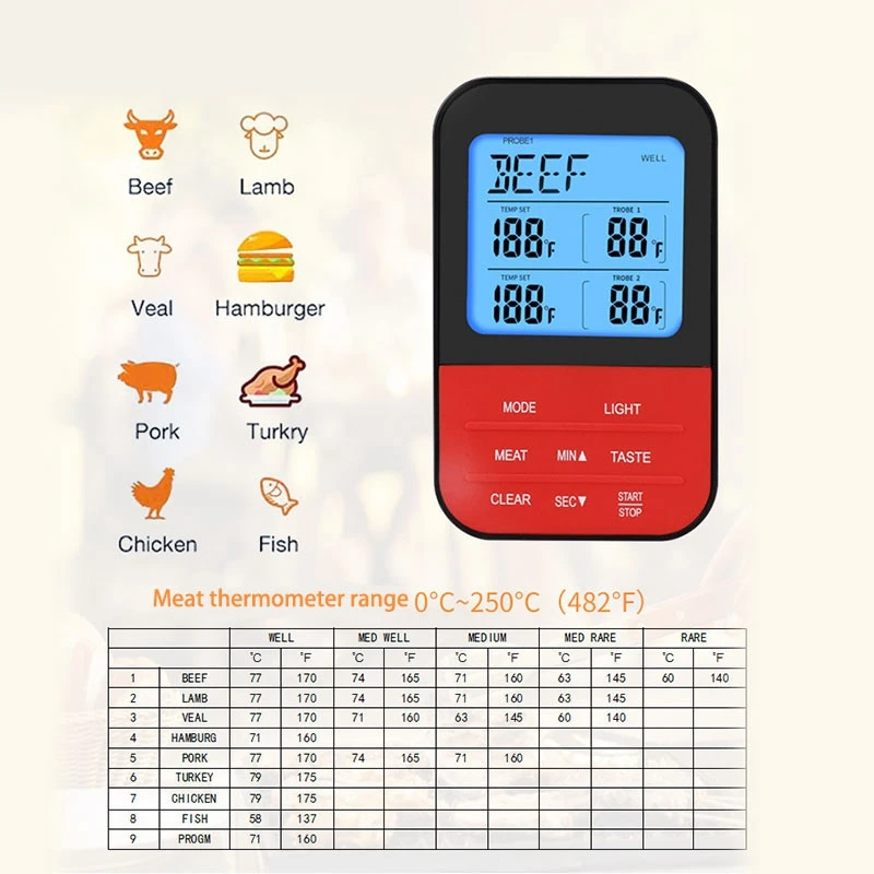 

Wireless Waterproof BBQ Thermometer Digital Cooking Meat Food Oven Grilling Thermometer with Timer