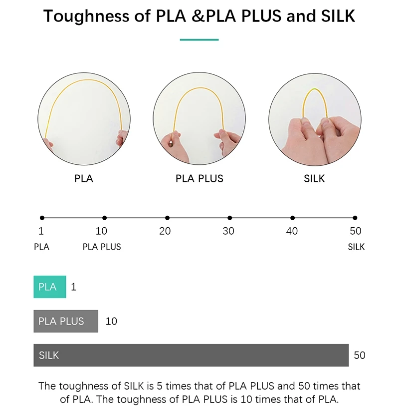 Нить PLA SUNLU 1 75 мм 5 рулонов наполнителей для 3D-принтера материалы 3d-печати