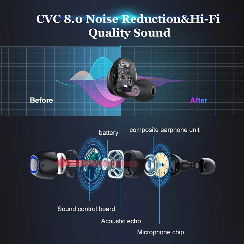 TWS Bluetooth наушники HD стерео беспроводные с шумоподавлением игровая Спортивная