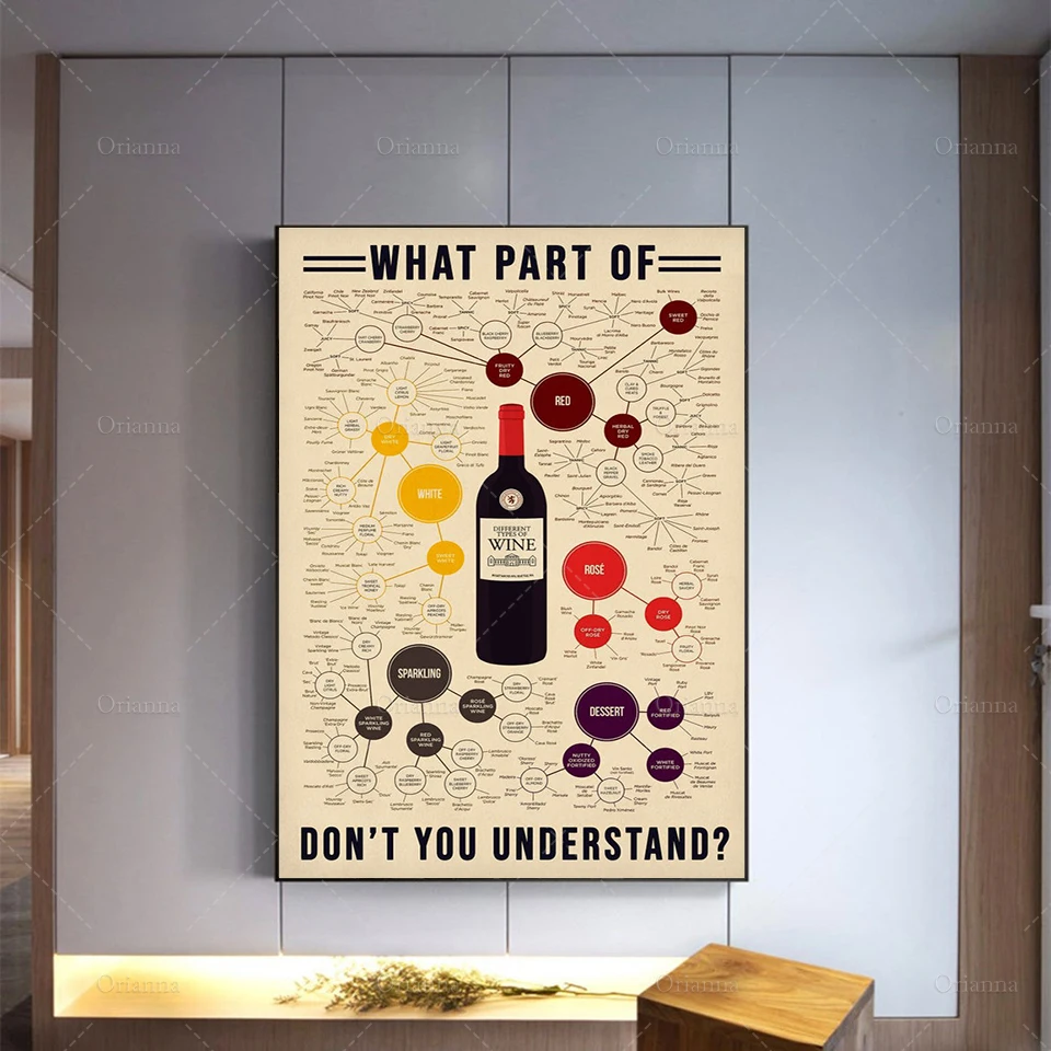 Постер для вина какая часть вы не понимаете набора схем художественные принты с