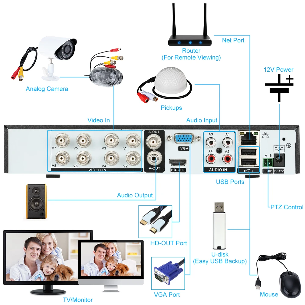 Видеорегистратор DVR устройство для AHD аналоговой и IP камеры 16/8/4 канала P2P HD 1080P |