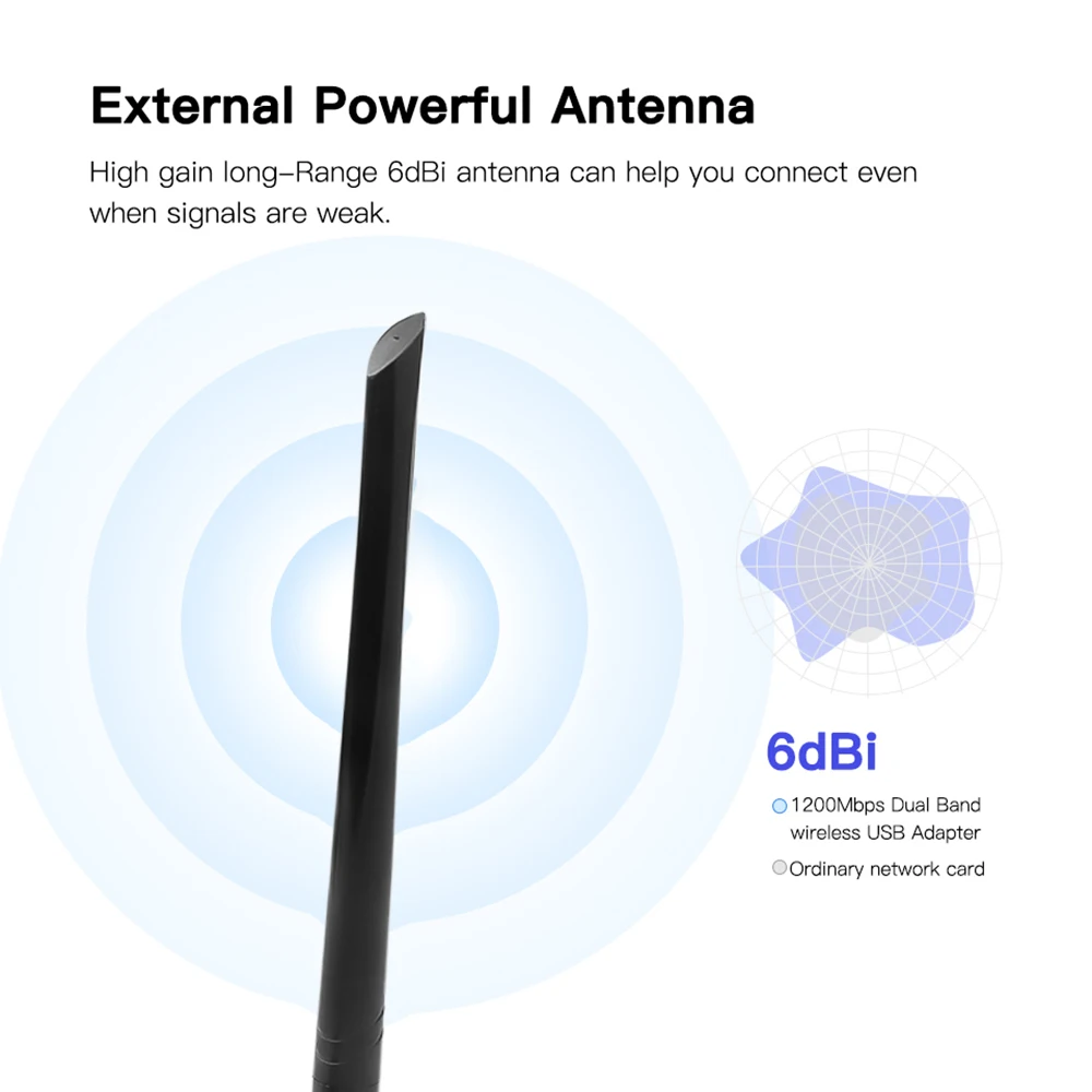 KEBIDU 1200Mbps Wireless WiFi USB Adapter Dual Band 2.4/5Ghz with Aerial 802.11AC Network Card High Speed USB3.0 Receiver | Компьютеры и