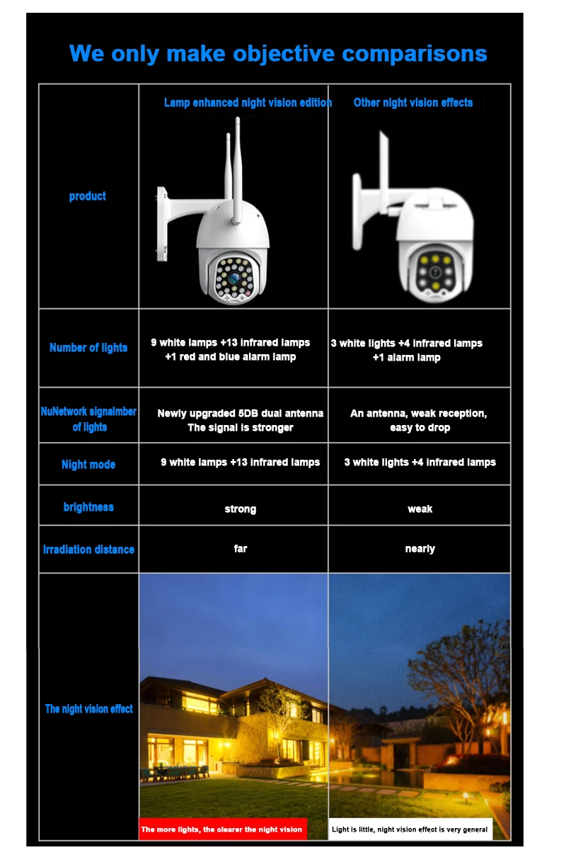 1080P HD IP водонепроницаемая камера видеонаблюдения Открытый WiFi PTZ Безопасности Беспроводная инфракрасная камера CA