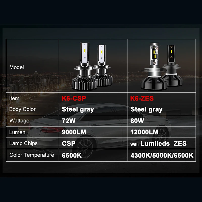 Hlxg мини H4 светодиодный H7 с Lumi светодиодный s зэс 5000 K светодиодный 12000LM 72 W/set лампада H1 лампы HB3 9005 9006 hb4 Туман Light 4300 K H8 H11 6500 K