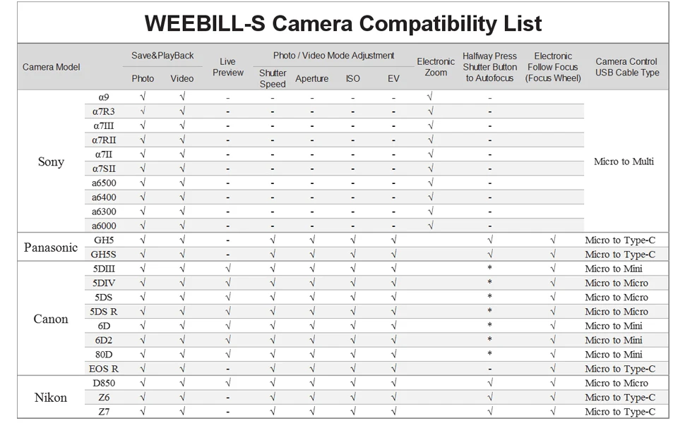 Zhiyun Weebill S, лаборатории карданный 3-осевой Стабилизатор Для беззеркальных и цифровых зеркальных камер, таких как sony A7M3 Nikon D850 Z7, 300% улучшенный двигатель
