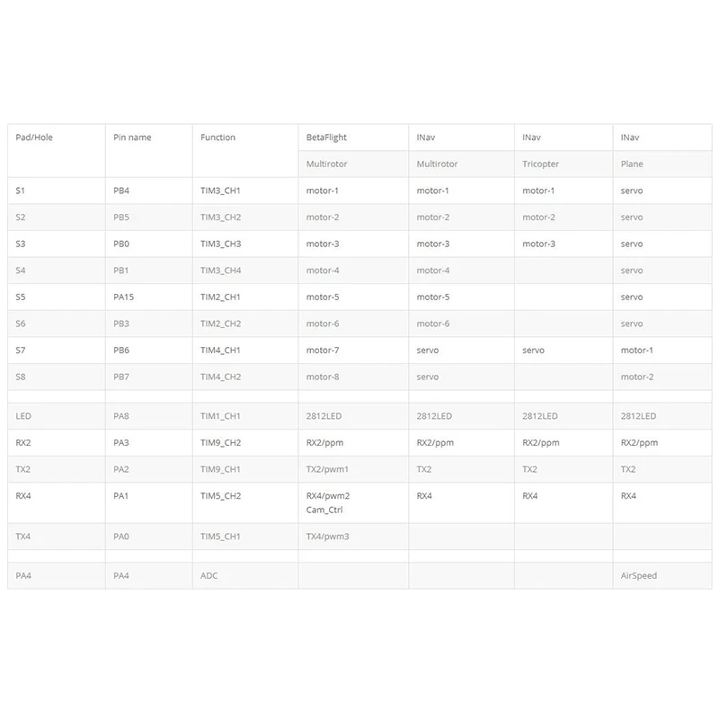 

F722-Minise F7 Flight Controller Osd 3-8S 5V/2A Bec Mpu6000 32M for Rc Drone Fpv Racing