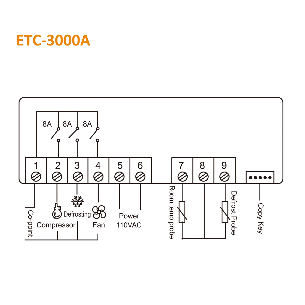 Цифровой регулятор температуры Elitech ETC-3000A 110 В/220 В термостат для охлаждения и
