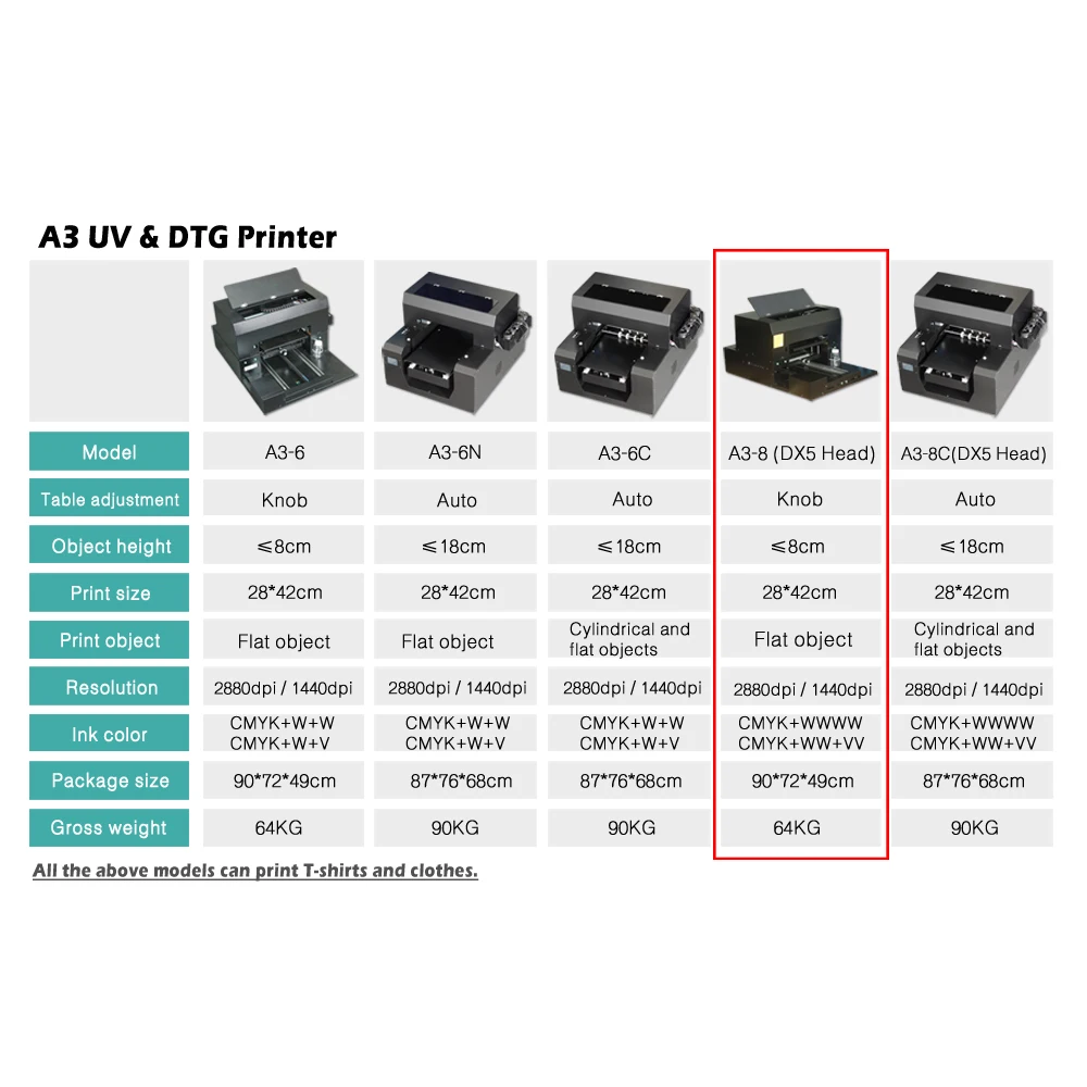 UV light LED 550W print parts