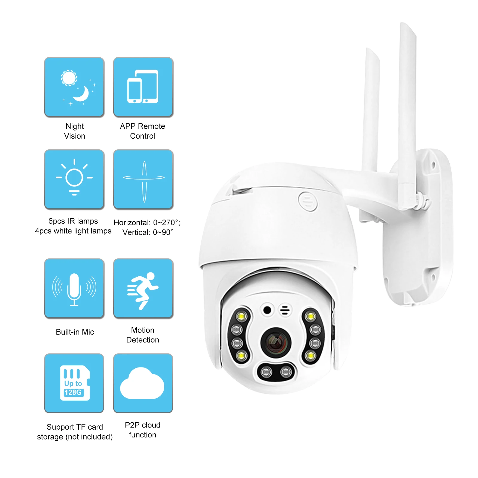 

Video Surveillance