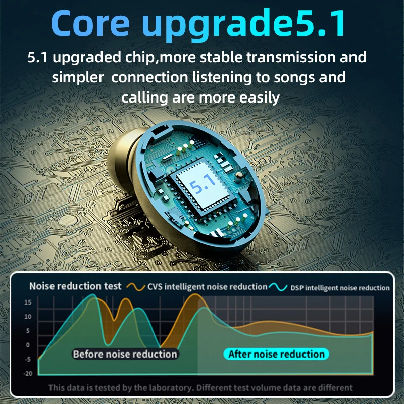 

F9 Pro TWS Wireless Earphones Bluetooth 5.1 Sports Headphones HD Call HIFI Sound Auto Matching Mini Earbuds For Iphones Xiaomi