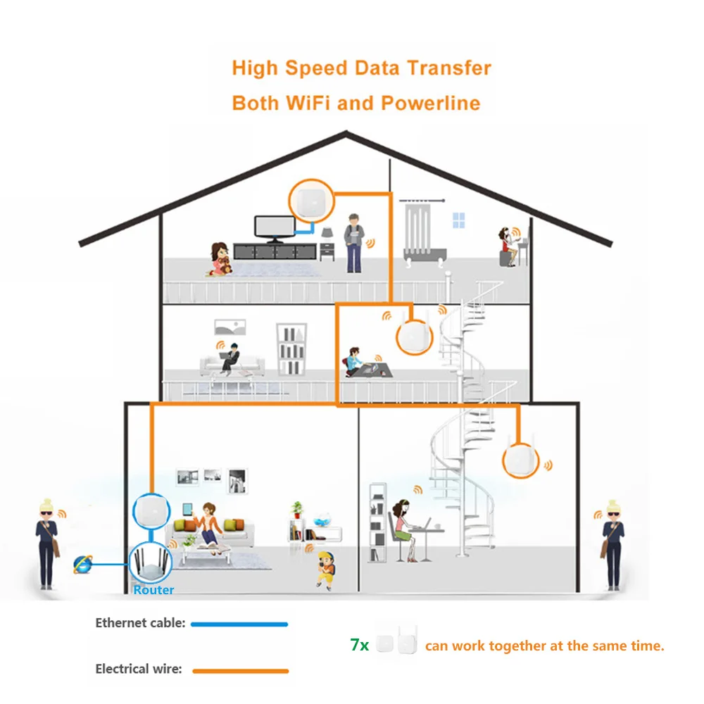 300 mbpswidless Powerline сетевой адаптер AV300 Ethernet PLC адаптеры Mi Home APP управление простая