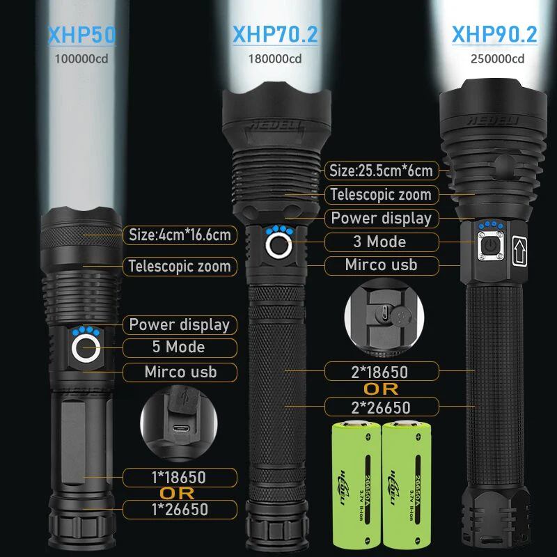300000cd 1000m XHP90.2 самый мощный светодиодный фонарик usb зум тактический фонарь xhp50 XHP70.2