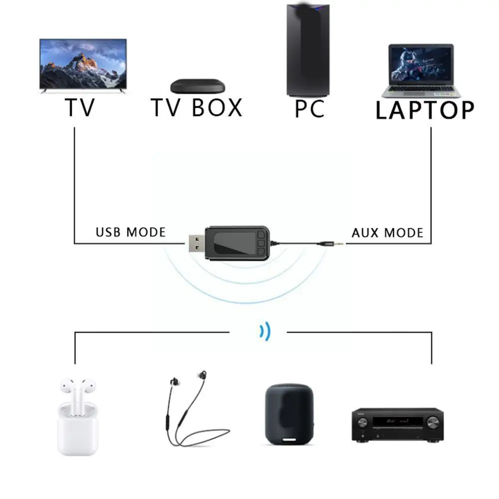 Bluetooth 5.0 Receiver 2 In 1 Wireless Transmitter Adapter 35mm Jack For Music Audio Aux A2dp Headphone Reciever Handsfree C8y7 |
