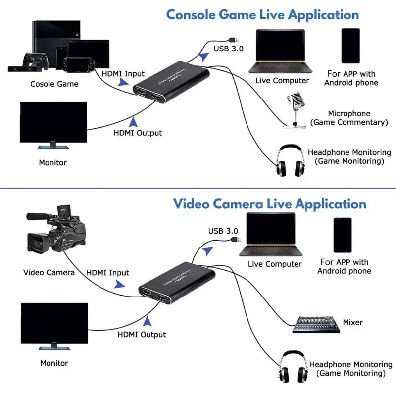 USB3.0 4K видеозахвата к USB карта Dongle Live Stream устройство для вещания черный |