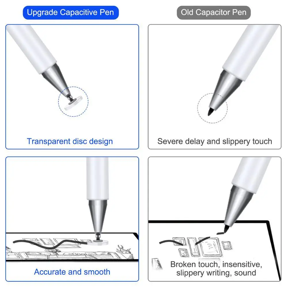 

Stylus Touch Screen Pen Capacitive Universal For IPad Pencil IPad Pro11 12.9 10.5 Mini Huawei Stylus Tablet Pen High Sensitivity