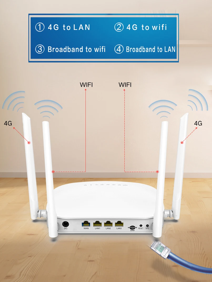 KuWFi беспроводной 4G CPE маршрутизатор разблокированный SIM Wifi с портом RJ45 CAT4 150 Мбит/с
