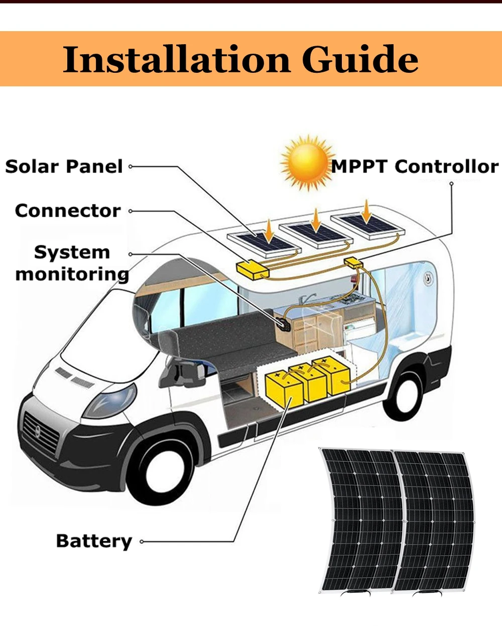 Flexible Solar Panel Kit Complete 250W ETFE Generator Energy Charger for Home Camping Car System Power Bank | Электроника