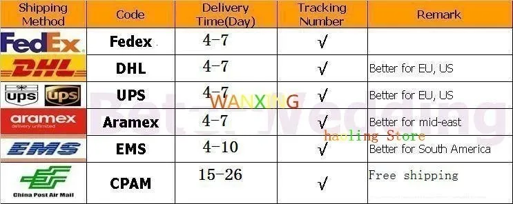 A576 Resin Figure Model Kit Miniature Character Modelling Unpainted Kits DIY Toys Hobby Tools